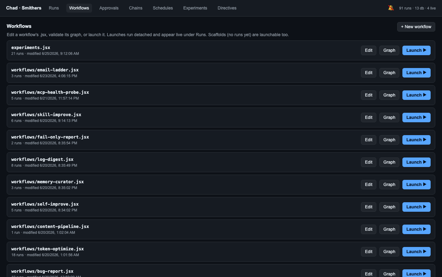 Workflows tab — the full catalog with run counts